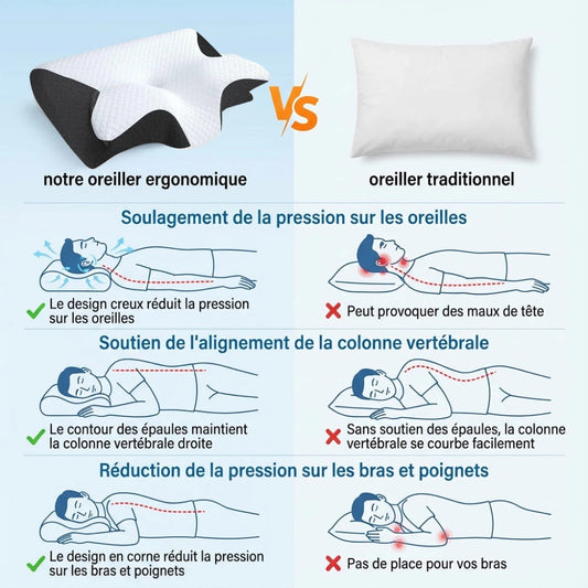 Image descriptive de l'oreiller ergonomique cervical