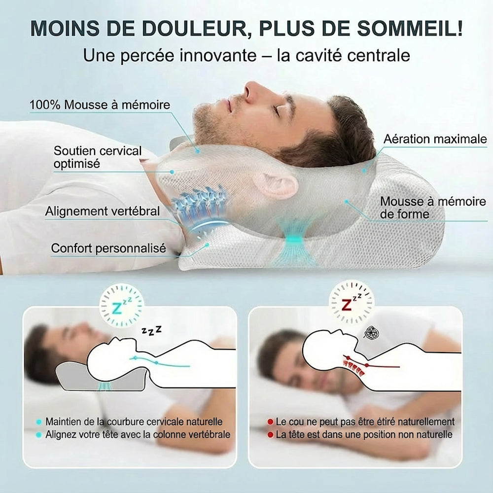 Image descriptive des différentes position de l'oreiller ergonomique cervical